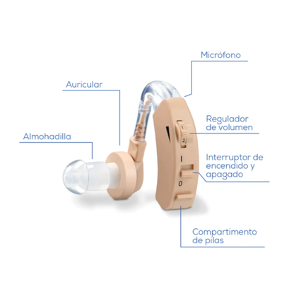 Audífono Amplificador de Sonido